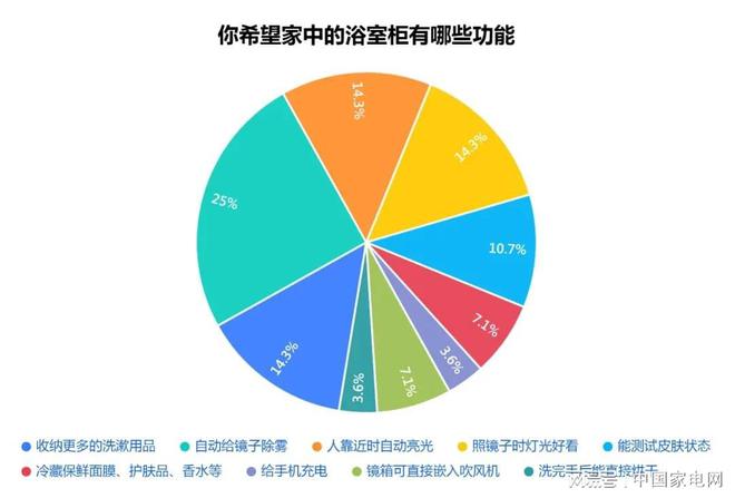 半岛全站2023中国智能卫浴行业顶峰论坛行将召开！与您同享“智”愈空间(图5)